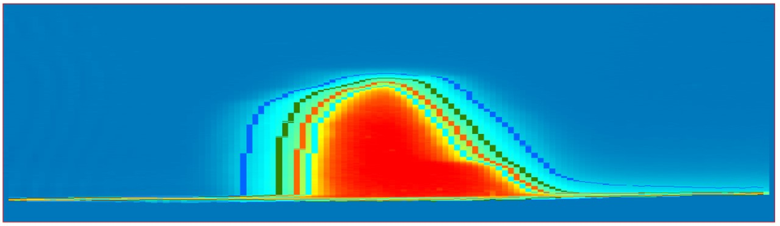 CRYDIS project curve